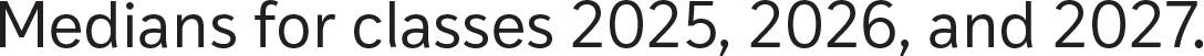 Medians for classes 2025, 2026, and 2027
