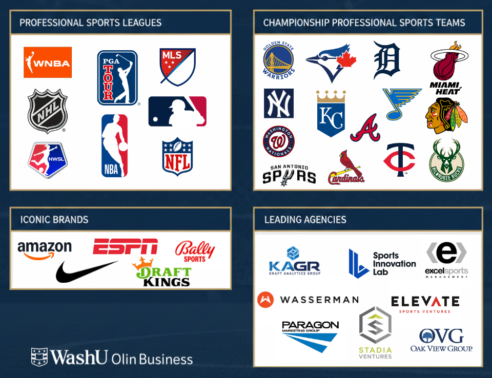 logos of sports partnerships