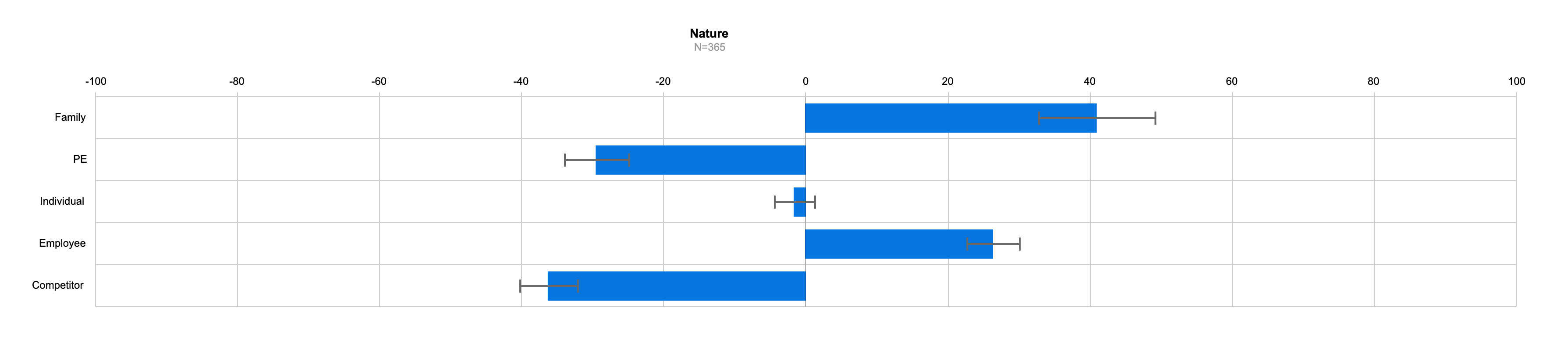 An image of a graph showing the nature of business transitions.