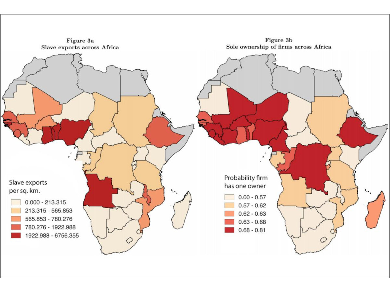 Slave exports across Africa vs. sole ownership of firms across Africa