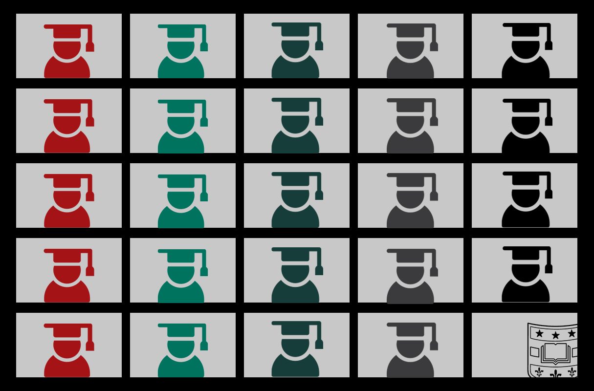 Olin Virtual Graduation