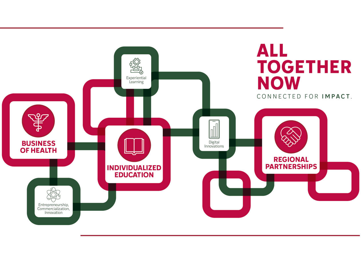graphic of Olin's strategic plan called All Together Now