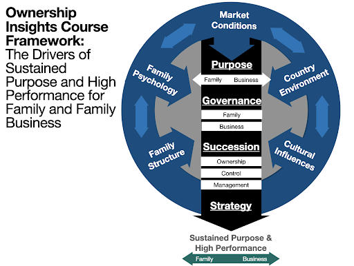 Ownership