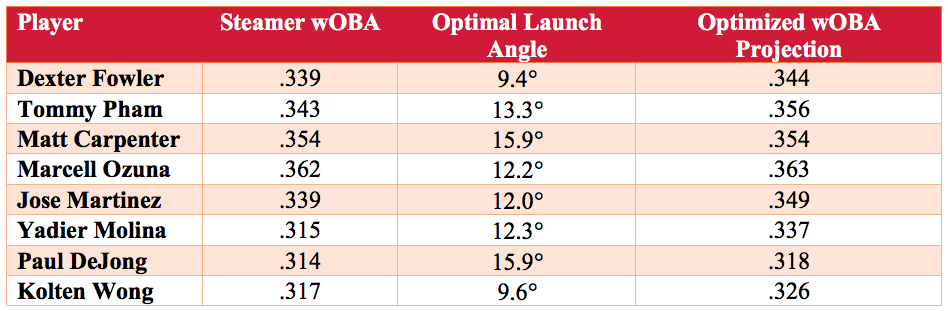 sabr-competition-graph.png